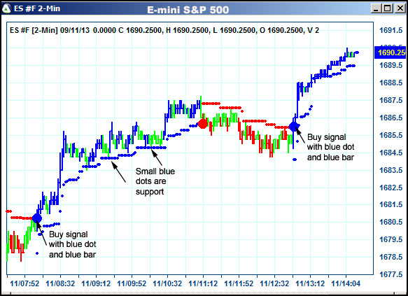 AbleTrend Trading Software ES chart