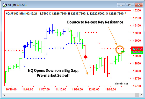 AbleTrend Trading Software NQ chart