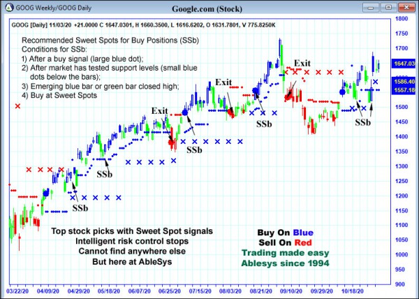 AbleTrend Trading Software GOOG chart