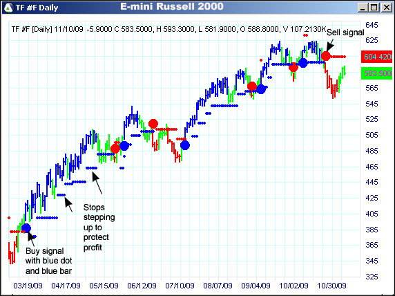 AbleTrend Trading Software TF chart