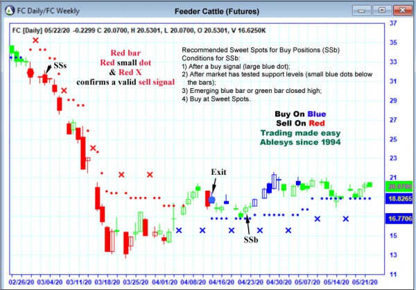 AbleTrend Trading Software FC chart