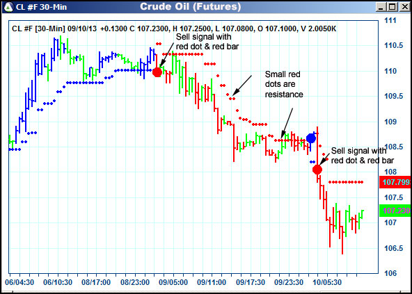 AbleTrend Trading Software CL chart