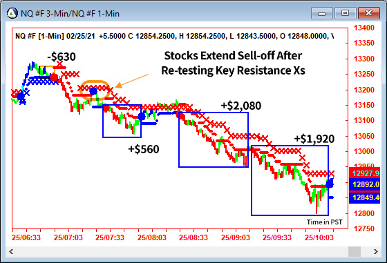 AbleTrend Trading Software NQ chart