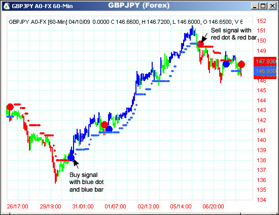 AbleTrend Trading Software GBPJPY chart