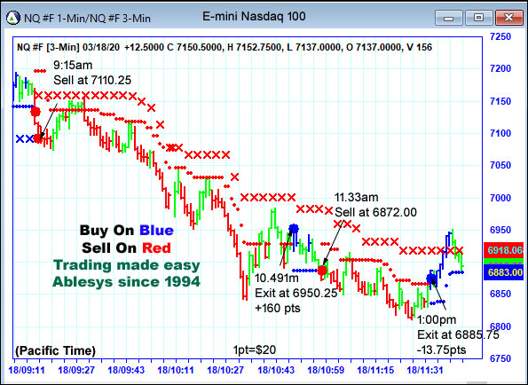 AbleTrend Trading Software NQ chart