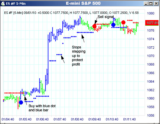 AbleTrend Trading Software ES chart