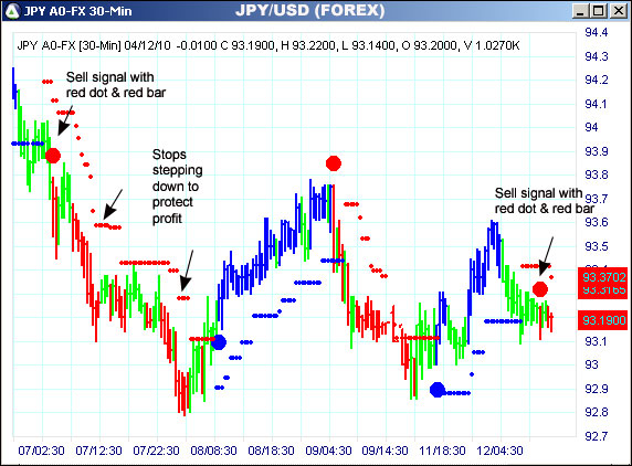 AbleTrend Trading Software JPY chart