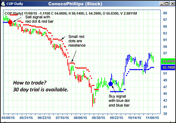 AbleTrend Trading Software COP chart