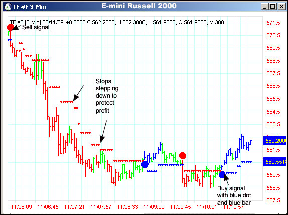 AbleTrend Trading Software TF chart