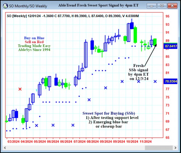 AbleTrend Trading Software SO chart