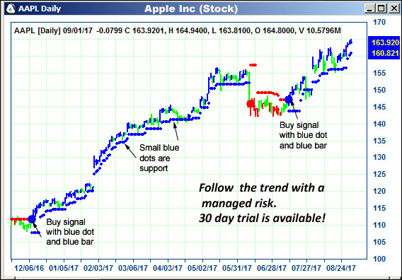 AbleTrend Trading Software AAPL chart