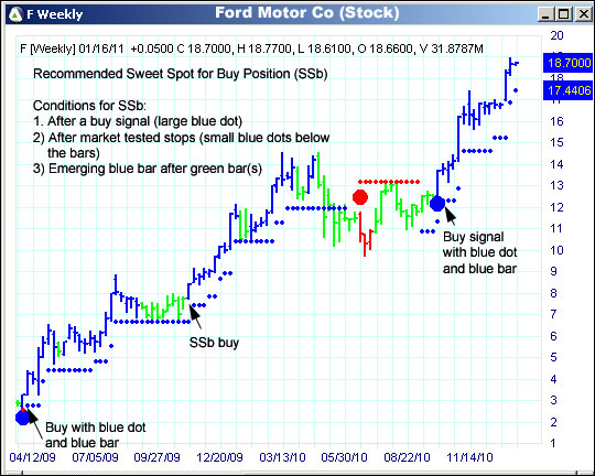 AbleTrend Trading Software F chart