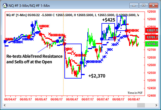 AbleTrend Trading Software NQ chart