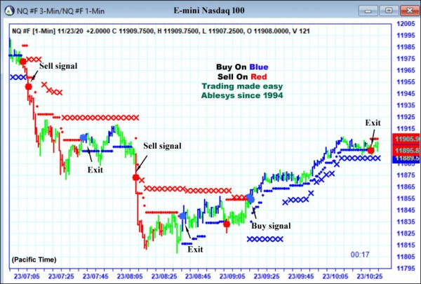 AbleTrend Trading Software NQ chart