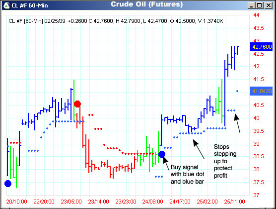 AbleTrend Trading Software CL #F chart