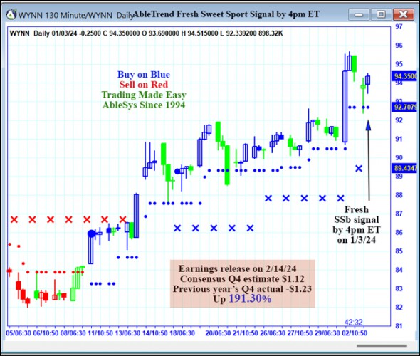 AbleTrend Trading Software WYNN chart