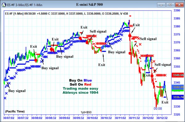 AbleTrend Trading Software ES chart