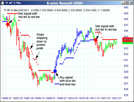 AbleTrend Trading Software TF chart