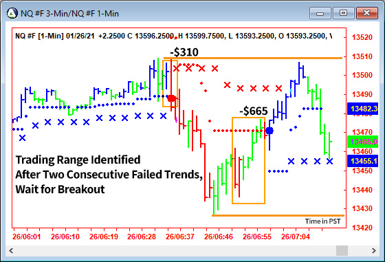 AbleTrend Trading Software NQ chart