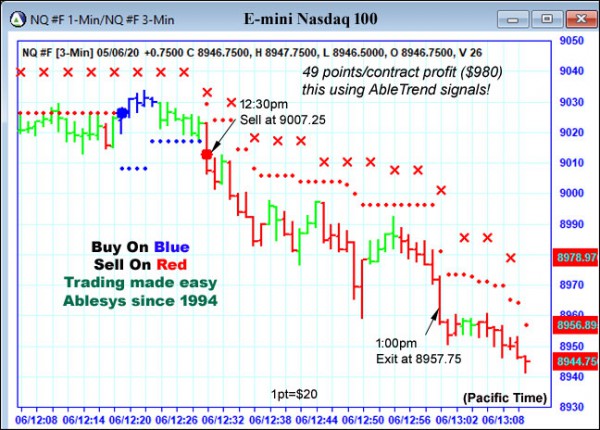 AbleTrend Trading Software NQ chart