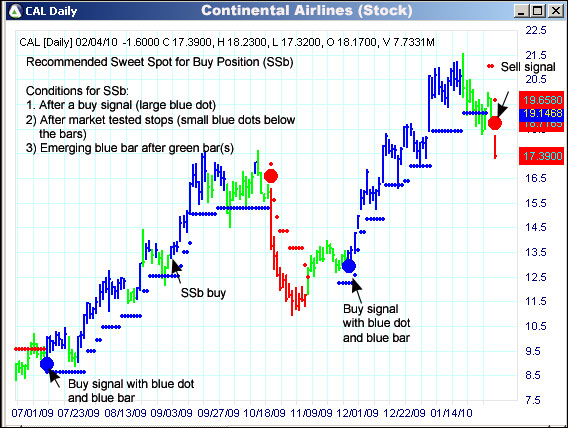 AbleTrend Trading Software CAL chart