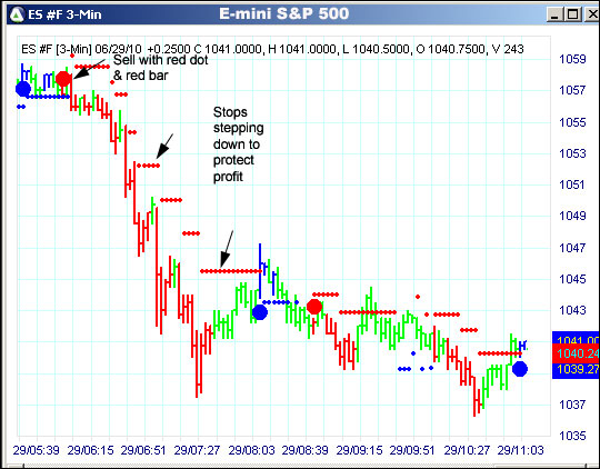 AbleTrend Trading Software ES chart