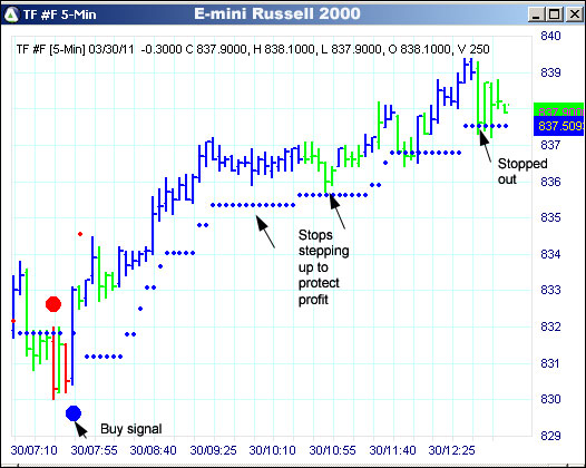 AbleTrend Trading Software TF chart