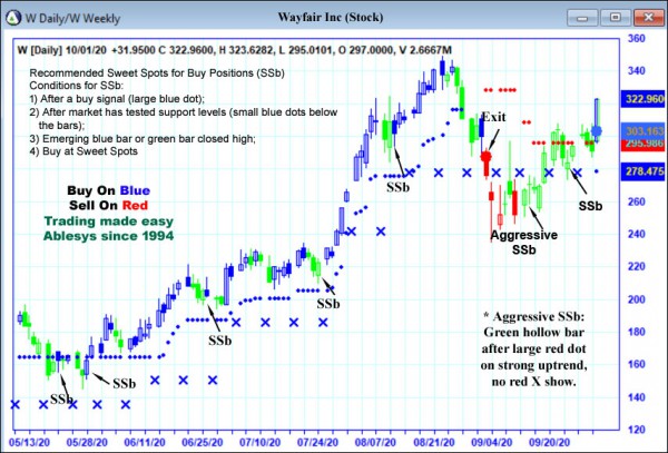 AbleTrend Trading Software W chart