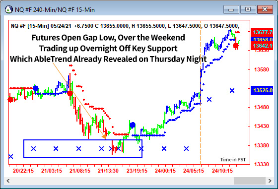 AbleTrend Trading Software NQ chart