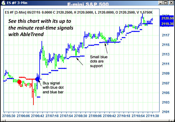 AbleTrend Trading Software ES chart