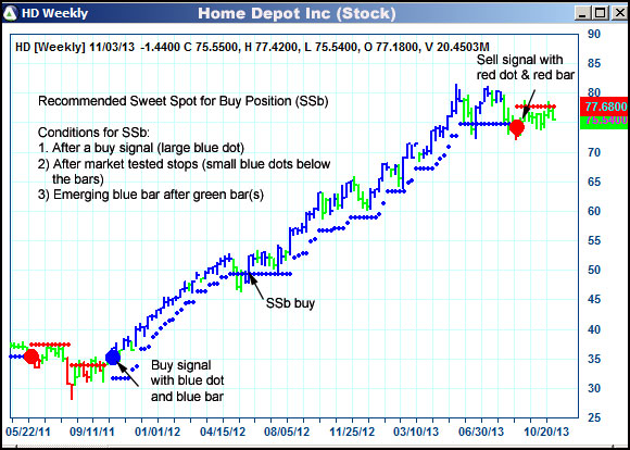 AbleTrend Trading Software HD chart