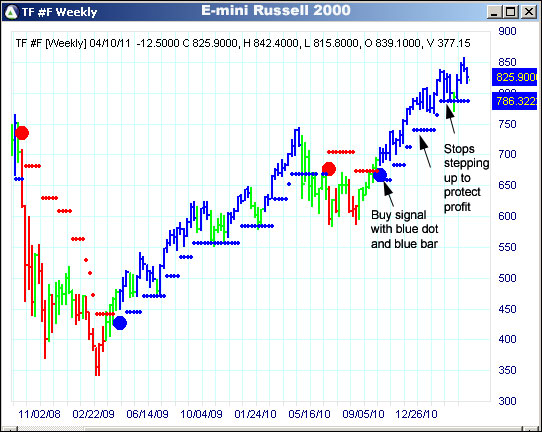 AbleTrend Trading Software TF chart