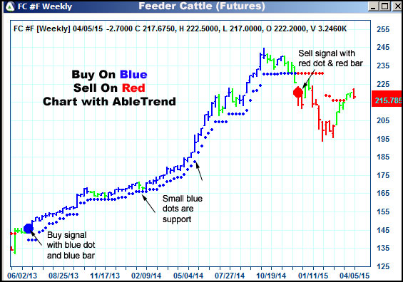 AbleTrend Trading Software FC chart