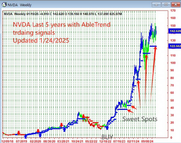 AbleTrend Trading Software NVDA chart