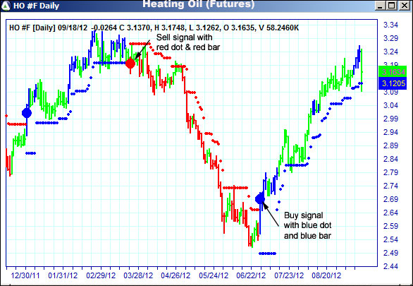 AbleTrend Trading Software HO chart