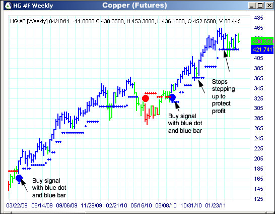 AbleTrend Trading Software HG chart