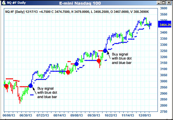 AbleTrend Trading Software NQ chart