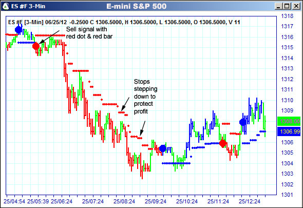 AbleTrend Trading Software ES chart