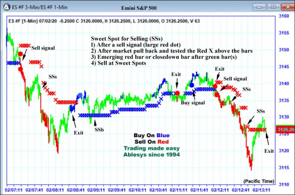 AbleTrend Trading Software ES chart