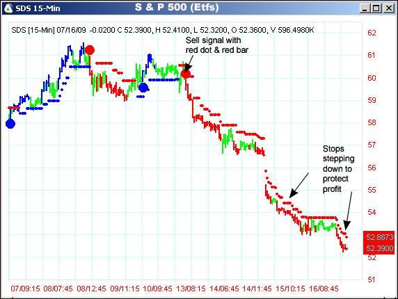 AbleTrend Trading Software SDS chart