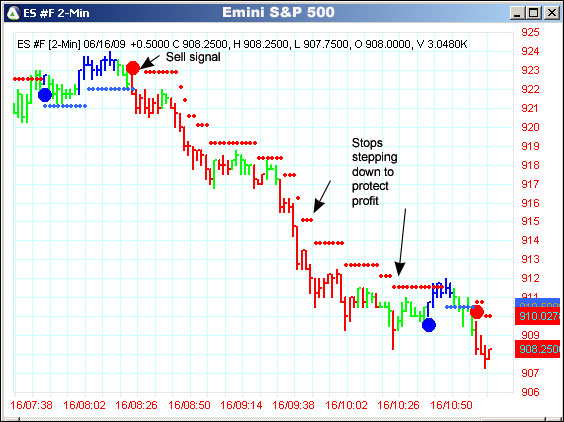 AbleTrend Trading Software ES #F chart