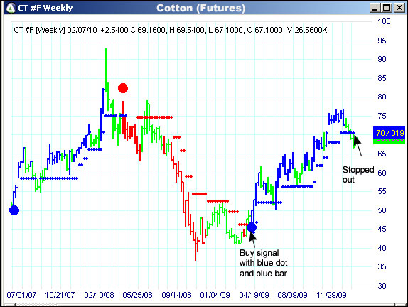 AbleTrend Trading Software CT chart