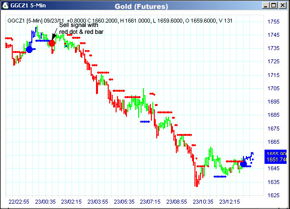 AbleTrend Trading Software GC chart