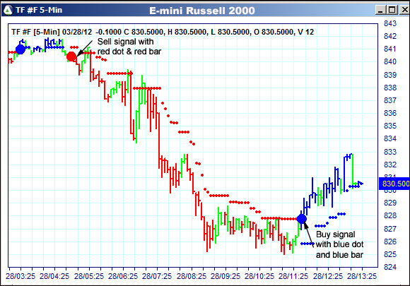 AbleTrend Trading Software TF chart