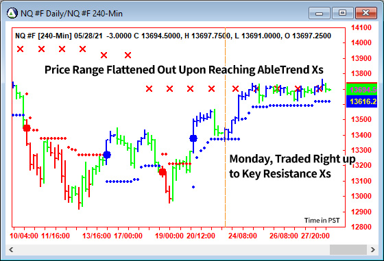 AbleTrend Trading Software NQ chart