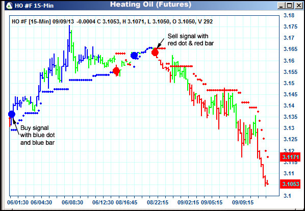 AbleTrend Trading Software HO chart