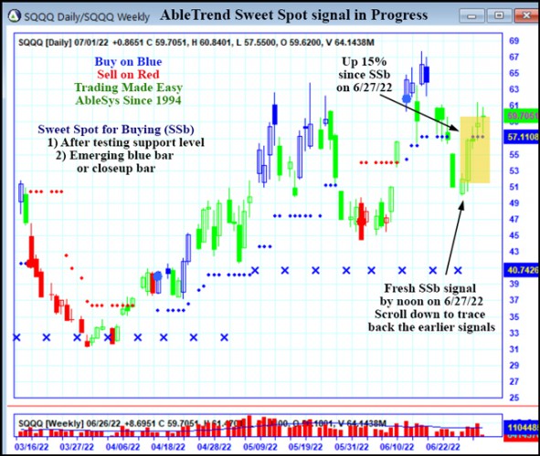 AbleTrend Trading Software SQQQ chart