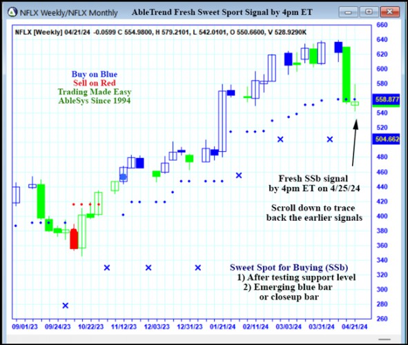 AbleTrend Trading Software NFLX chart