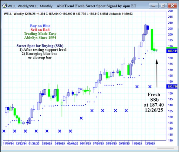 AbleTrend Trading Software WELL chart