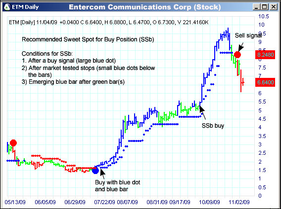 AbleTrend Trading Software ETM chart